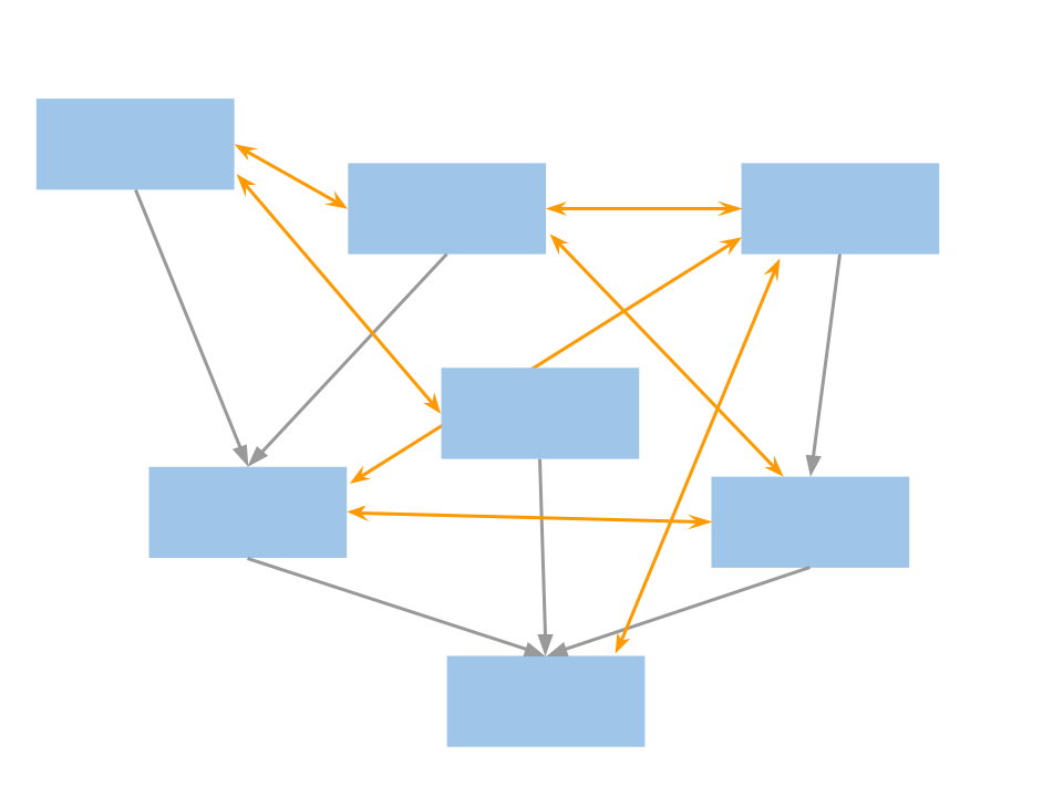 Hyperscaling!