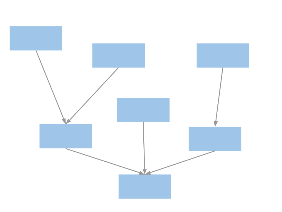 Fractal scaling!